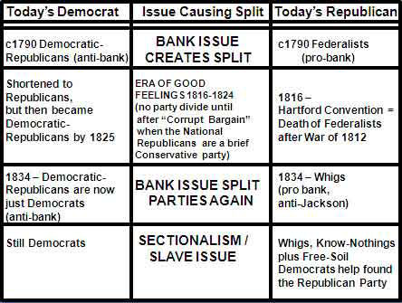 republicans democrats democrat apush era national feelings history packet