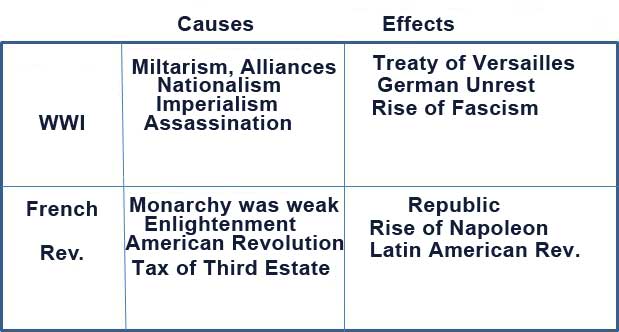 global regents thematic essay on political systems global regents thematic essay on political systems