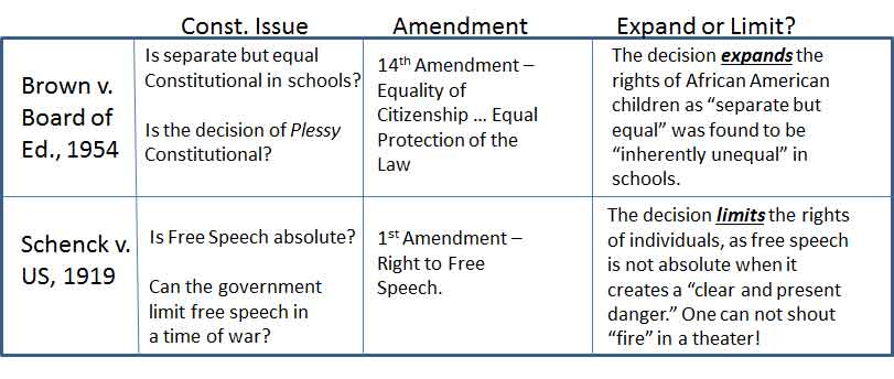 Us history regents foreign policy thematic 