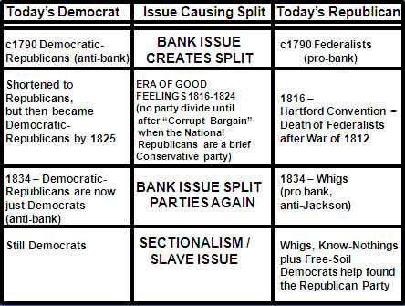 Bacon's Rebellion, Summary, Facts, Significance, APUSH, Timeline