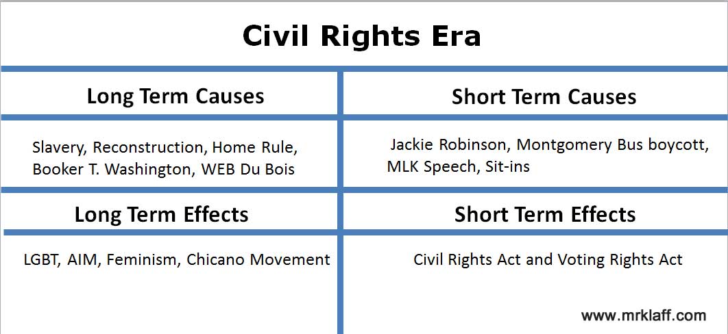 cause and effect in history