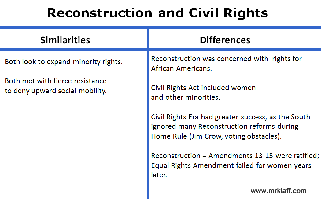 compare and contrast apush thesis