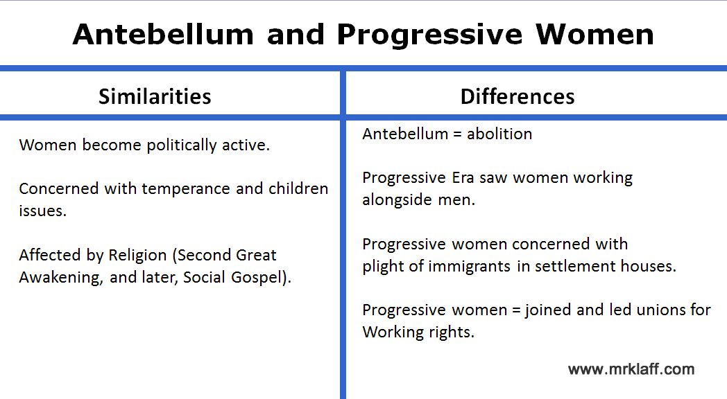 compare and contrast thesis example apush