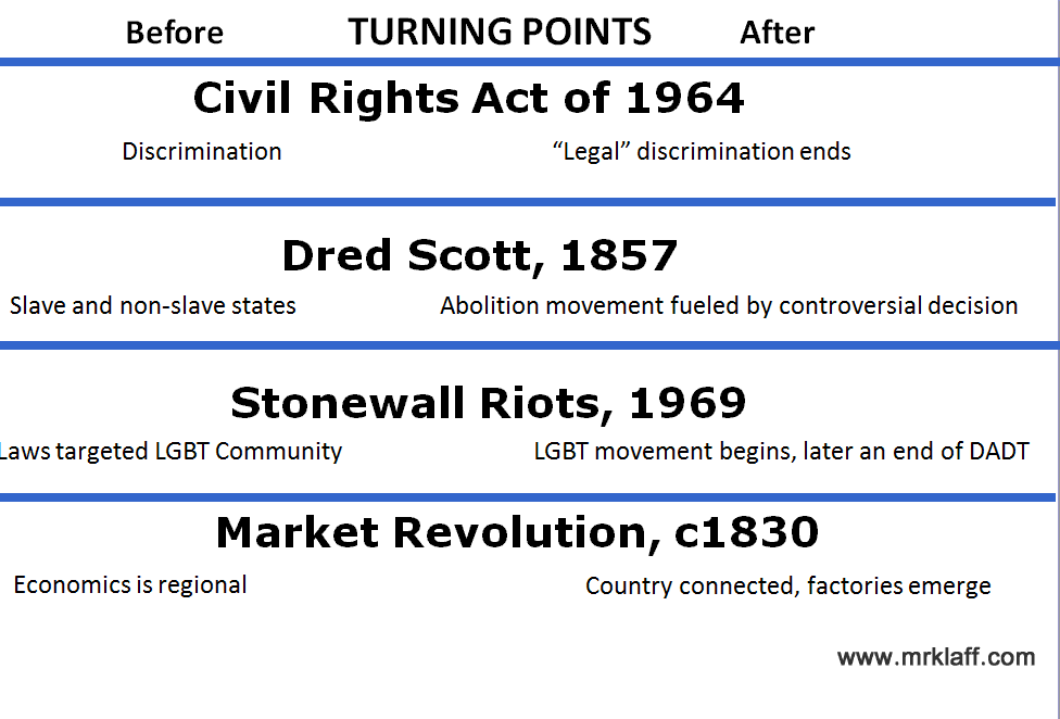 turning point definition in history